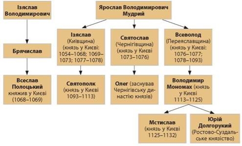 https://uahistory.co/pidruchniki/vlasov-2020-ukraine-history-7-class/vlasov-2020-ukraine-history-7-class.files/image123.jpg